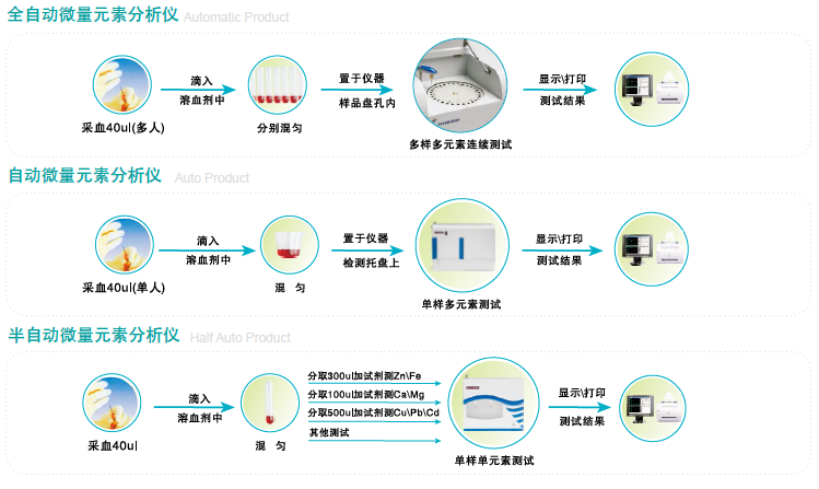 91视频一区二区三区操作步骤